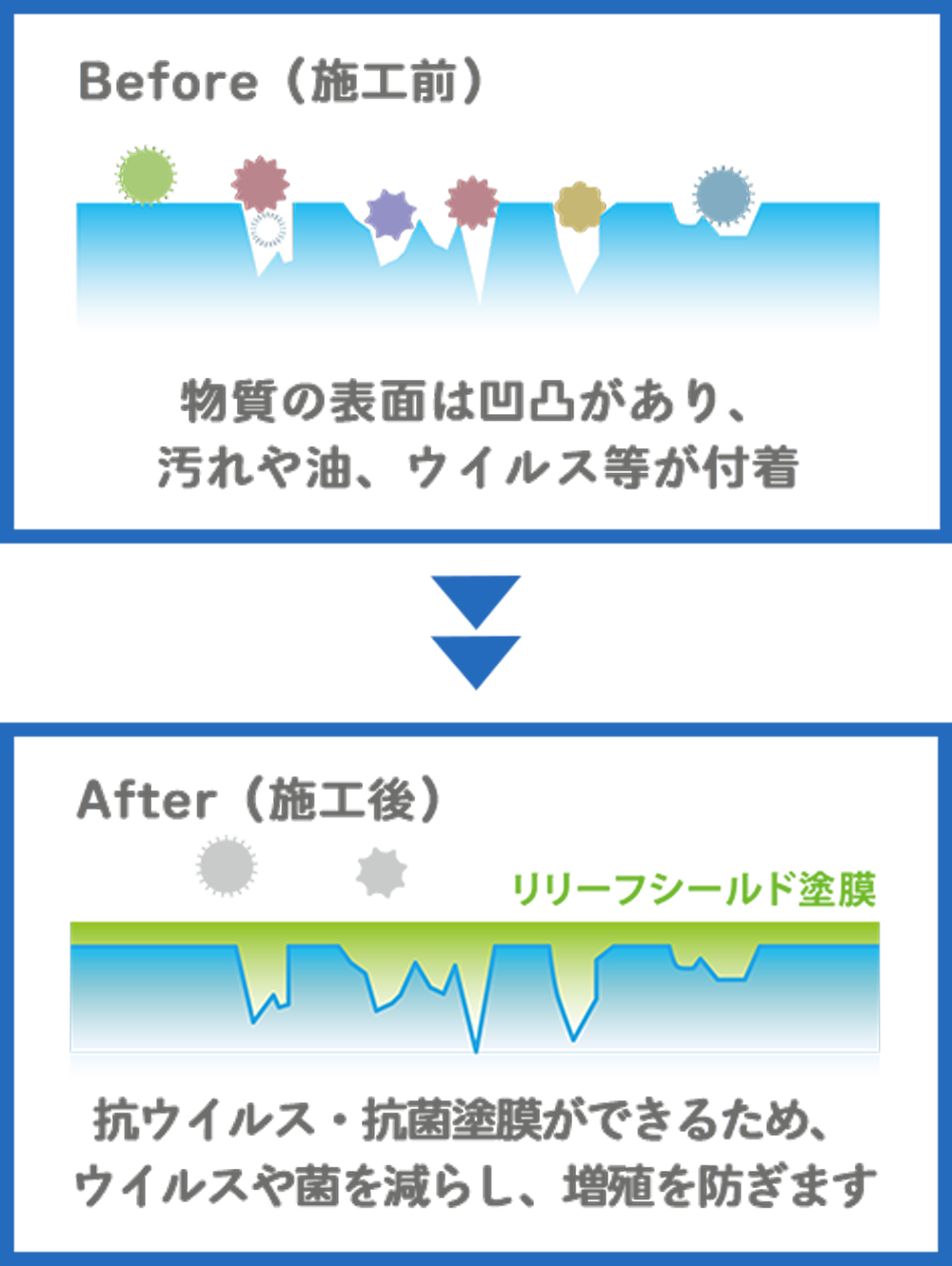 リリーフプラス