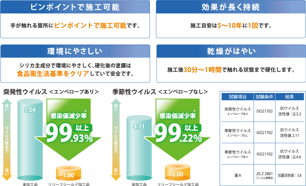 リリーフシールド